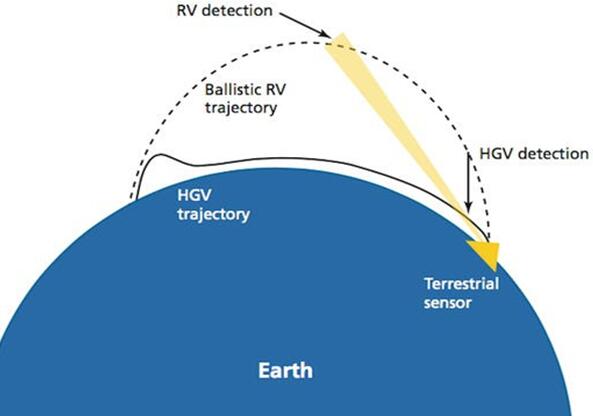 (do)RVc߳ٻ茧(do)HGV̽yx^